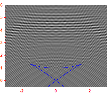 Smoothed level density